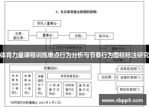 体育力量课程训练难点行为分析与节奏行为图标标注研究